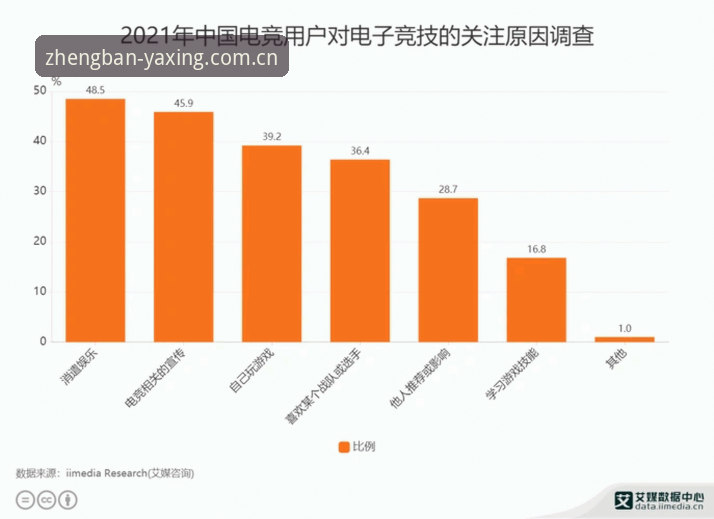 亚星娱乐数据整合 亚星娱乐数据整合实战指南:从混乱信息流中筛选核心赛事情报